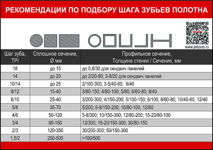 JET HBS-1018L Ленточнопильный станок по металлу 400В