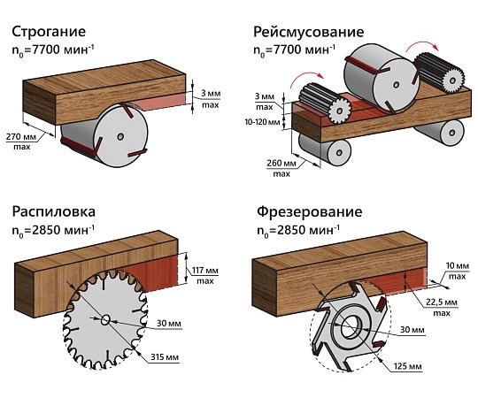 Комплект BELMASH SDMR-2500МАКС