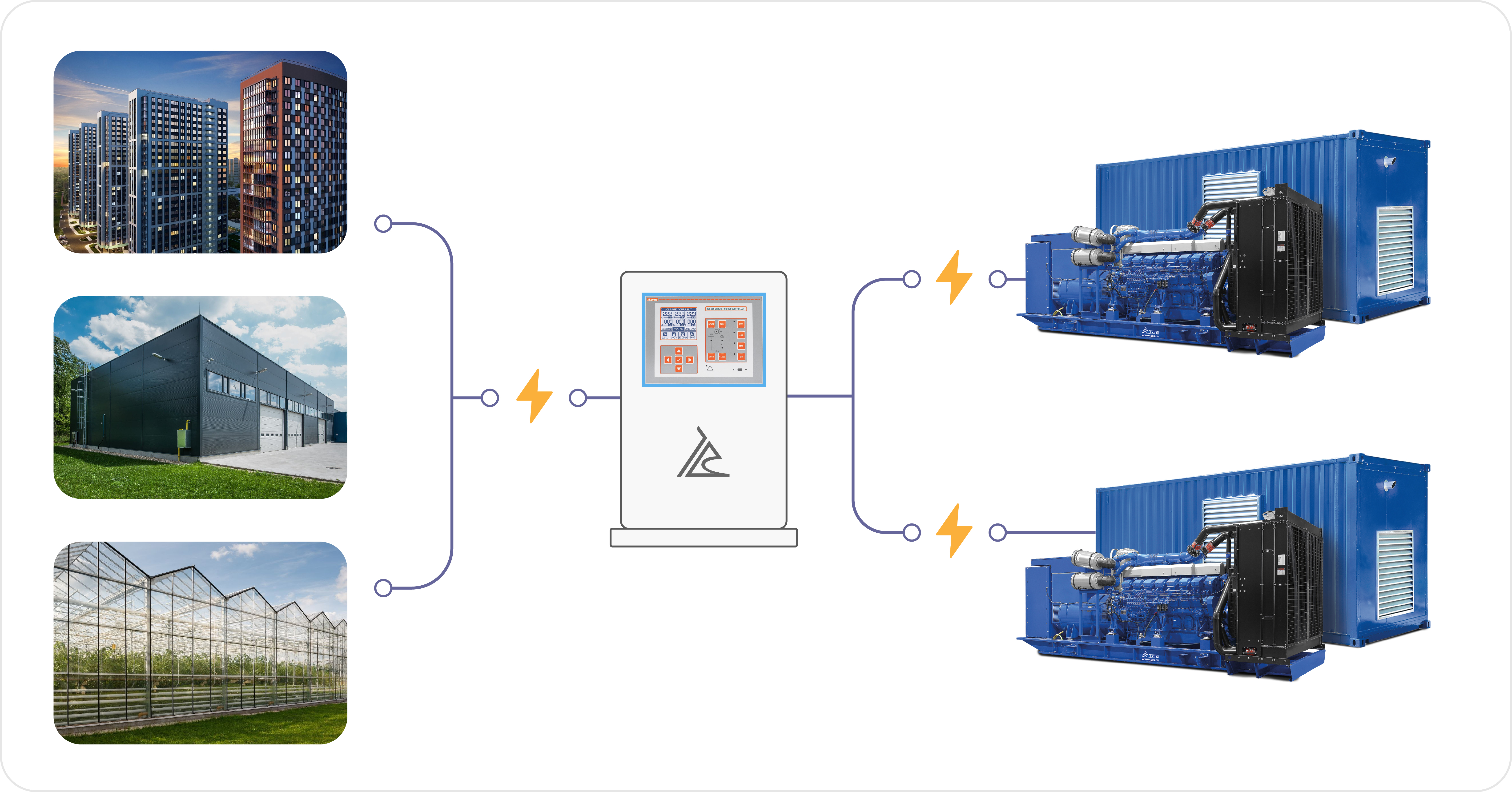Энергокомплекс ТСС АД-4000С-Т400-1РМ8