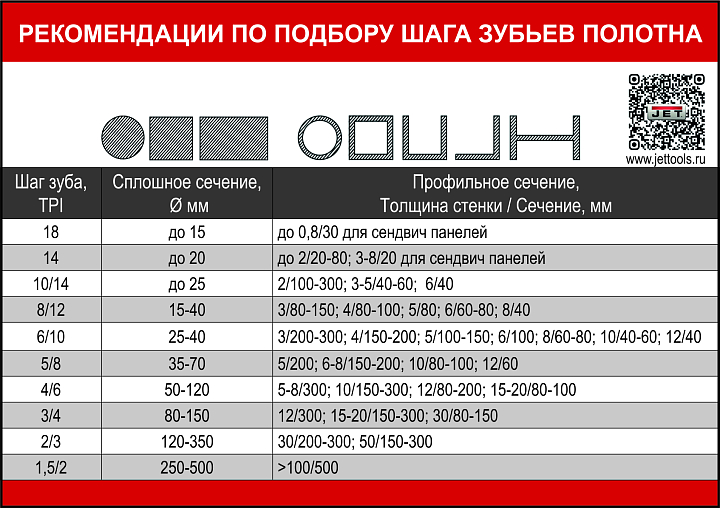 JET HBS-916L Ленточнопильный станок 400В